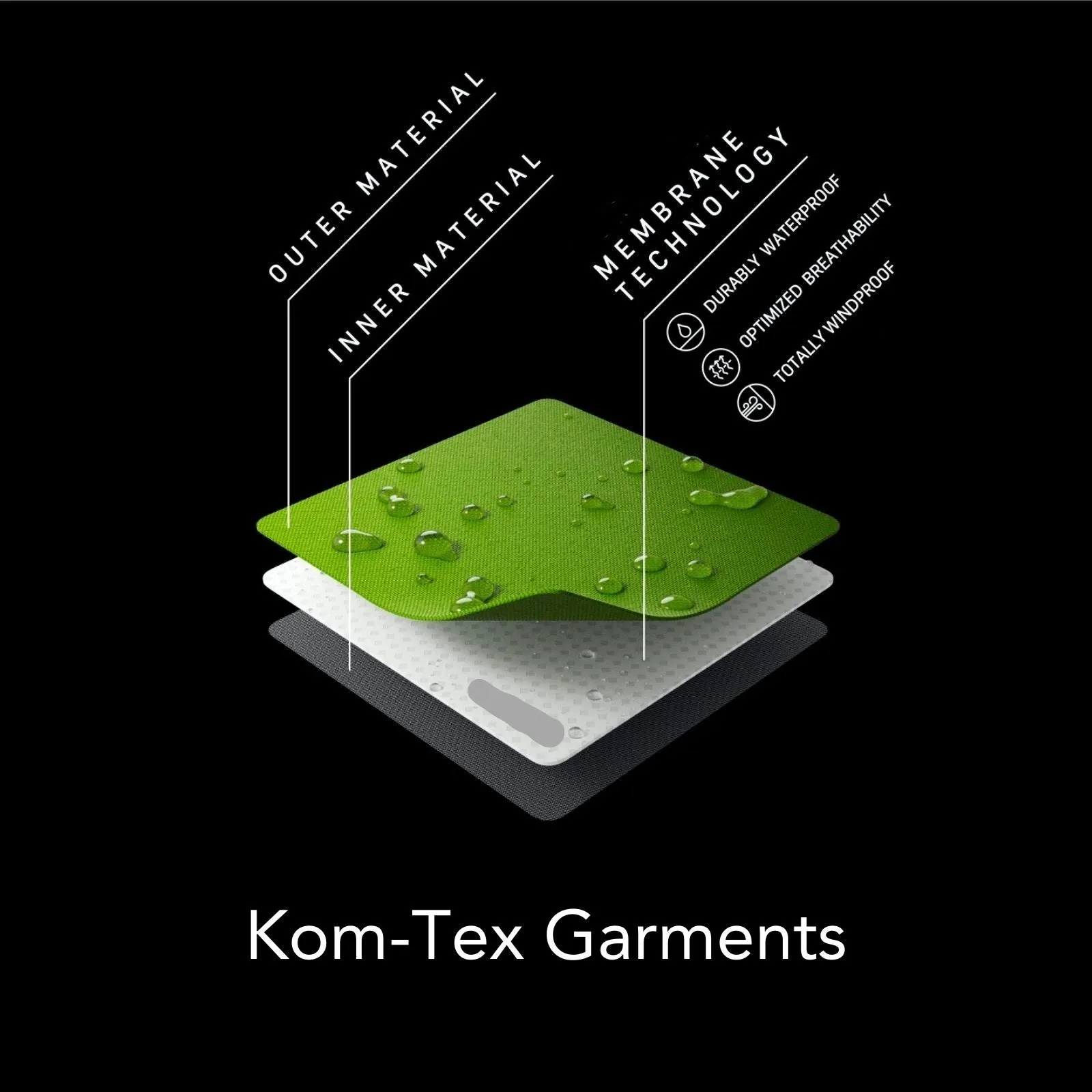 Kom-Tex Waterproof Military Jacket